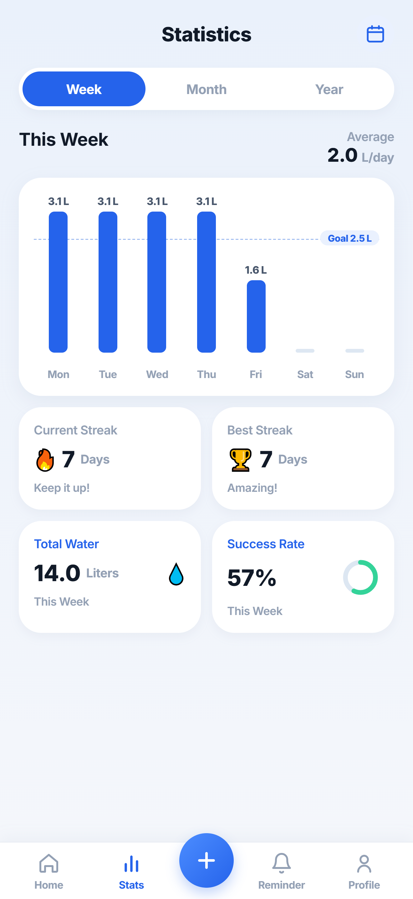 Statistics & trends